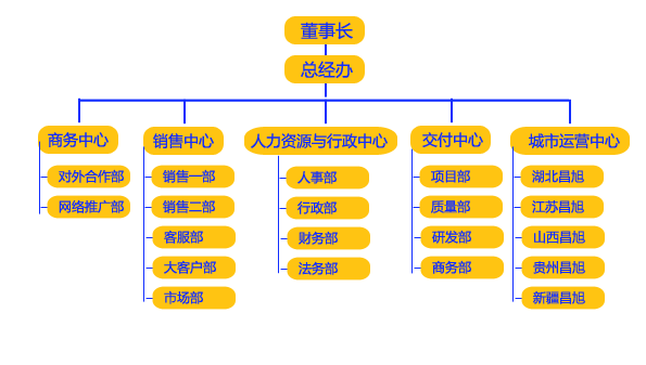 组织框架.png